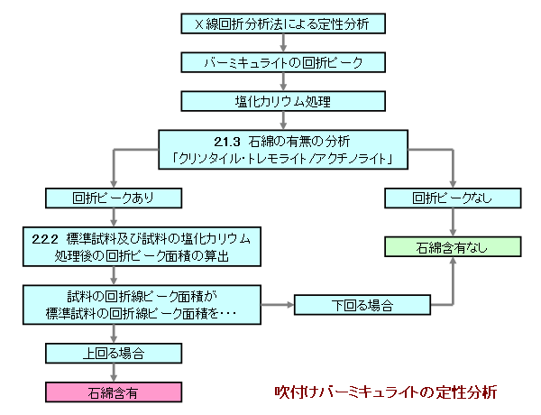 to[~LCg̒萫